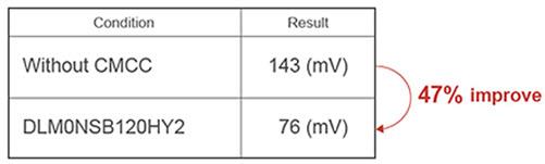 Murata HDMI 2.1噪声抑制措施
